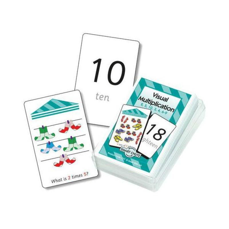 C77 Visual Multiplication