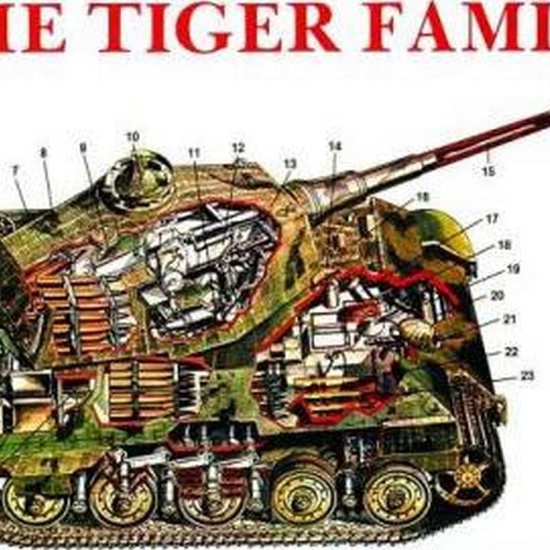 The Tiger Family of Tanks (Author: Horst Scheibert, ISBN: 9780887401879)