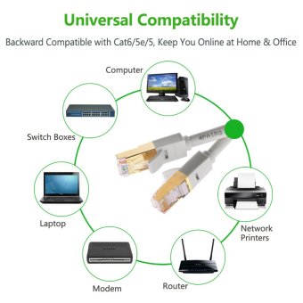 UGREEN 10M RJ45 Ethernet Lan Network Cable For Cat 5e / Cat 6 / Cat 6a (Grey) May 2018 - 3 UGREEN 10M RJ45 Ethernet Lan Network Cable for Cat 5e / Cat 6 / Cat 6a (Grey) - 3